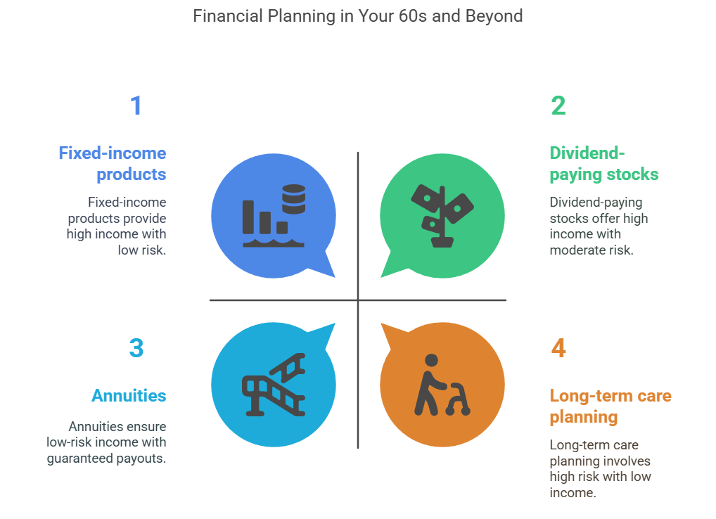 Your 60s And Beyond: Income Focus