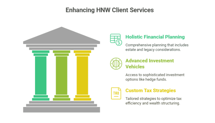 Strengthen Your Specialized Services