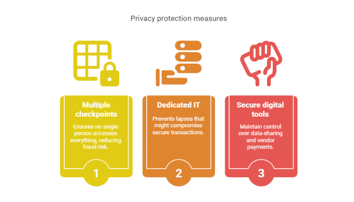 Embrace Enhanced Privacy