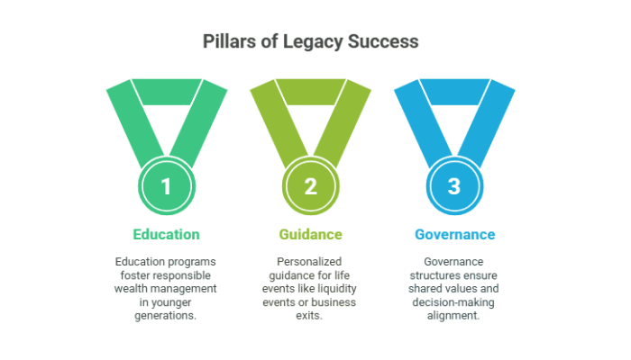 Plan For Legacy Success