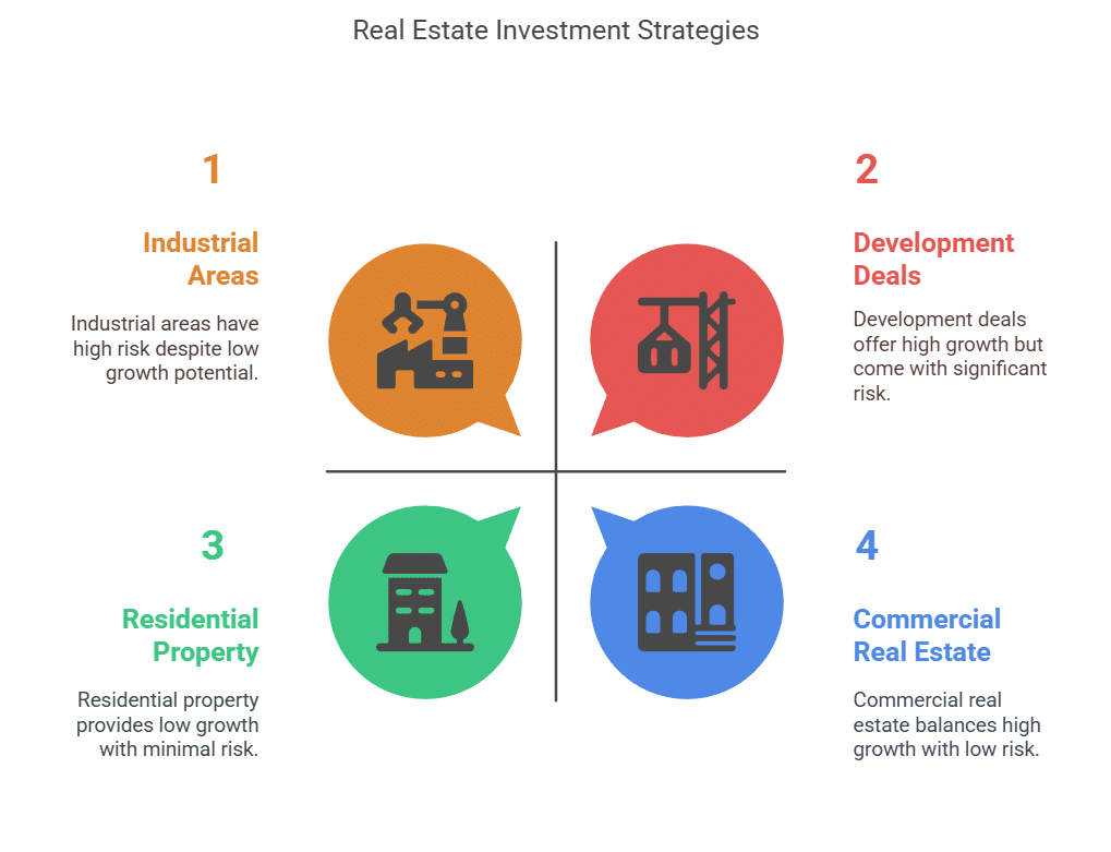 Harness Real Estate Potential
