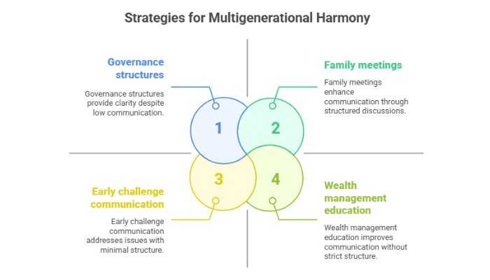 Common Questions About UHNW Wealth Management