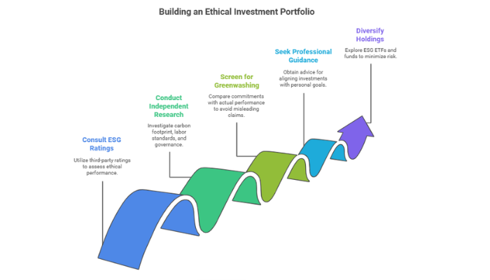 Apply Tips For Building A Portfolio