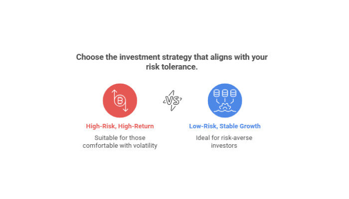 Evaluate Risk Tolerance