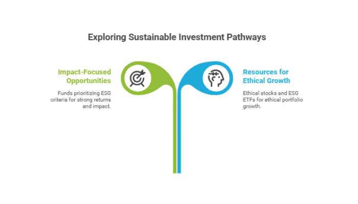 Discover Sustainable Investments