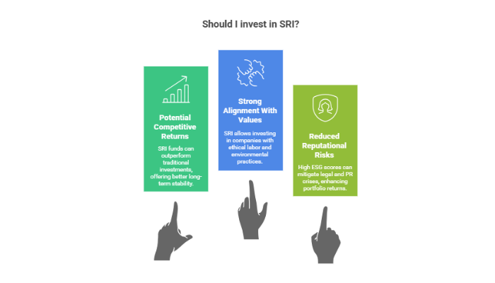 Recognizing SRI Advantages
