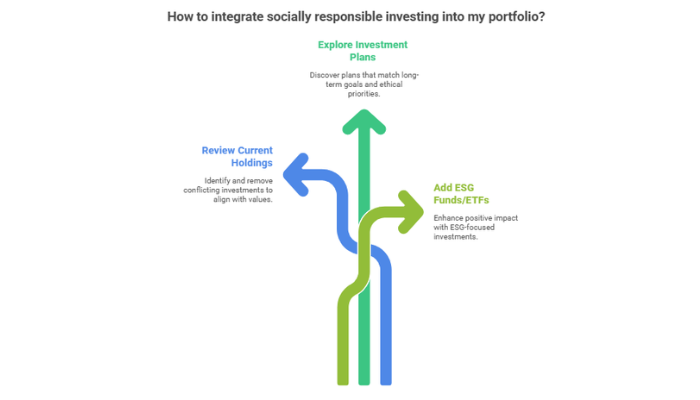 Smart Steps Into Responsible Investing