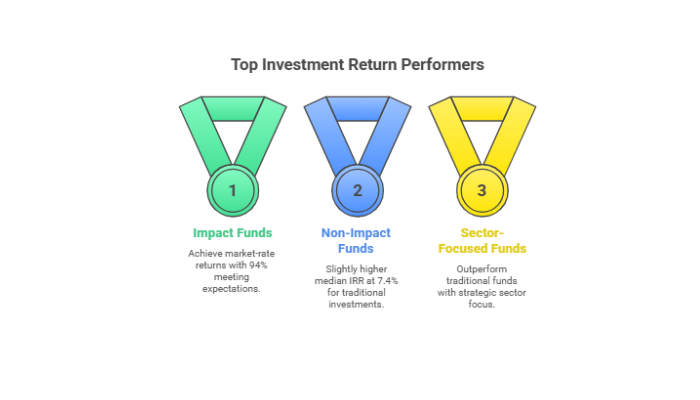 Look At The Potential Returns