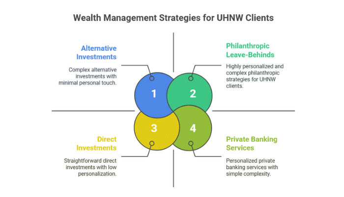Combine Personalized Solutions And Advanced Strategies