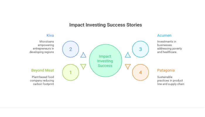 See Real-World Success Stories