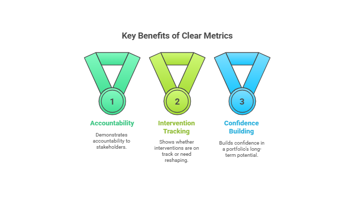 Measure And Report Outcomes