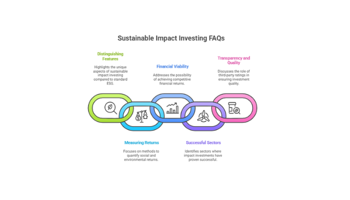 Explore Common FAQs